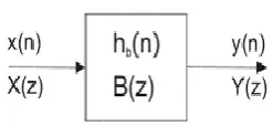 Figure 1.4 FIR filter in transposed direct form 