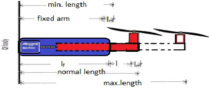 Fig. 2. VAL-Quadrotor‘s movements 