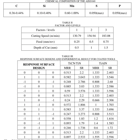 TABLE II  FACTOR AND LEVELS 