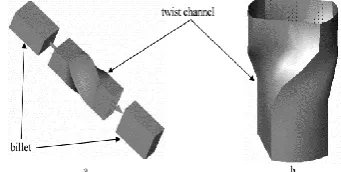 Fig. 6. True stress–true strain response of as-received, grade-2 and grade-4 CP-Ti.  Subjected to ECAE process (8E) [52]