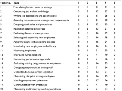 Table 3 Rating of tasks in terms of importance(N =4)