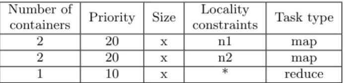 Figure 2: Lifecycle of map task