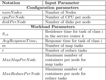 Table 2: Input parameters