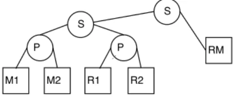 Figure 6: Timeline example