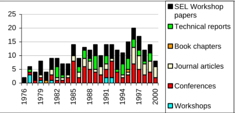 Figure 2. UMD Funding 