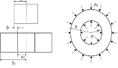 Fig. 9. .Free body diagram during the pull out force   p 