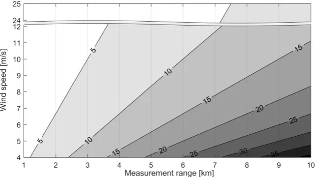 Figure 4. Forecast process using scanning lidar data.
