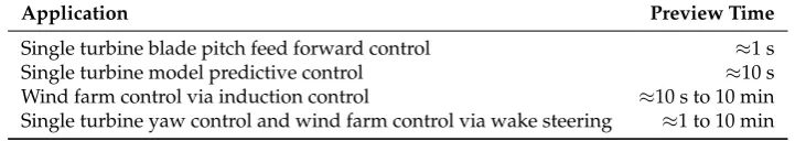 Table 1. Helpful wind preview times for various wind turbine and wind farm applications.