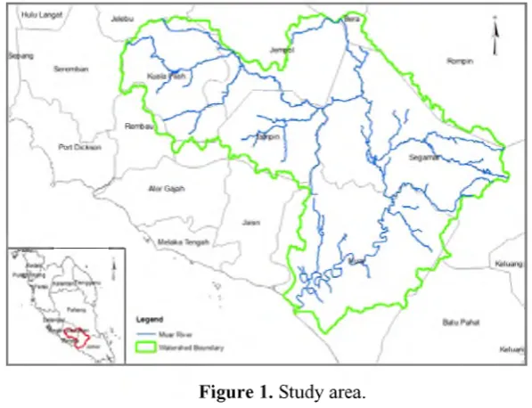 Table 1. Various elevation data and its source.