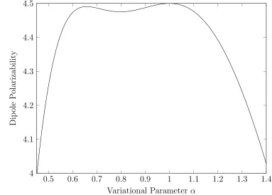 Figure 3.1: Variational calculation of the dipole polarizability of 1s hydrogen with atwo-term basis set
