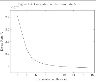 Figure 4.4: Calculation of the decay rate A69