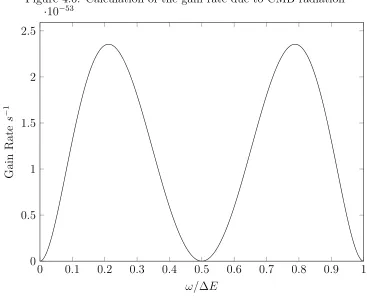 Figure 4.7: Calculation of the gain rate due to CMB radiation and a star·10−50