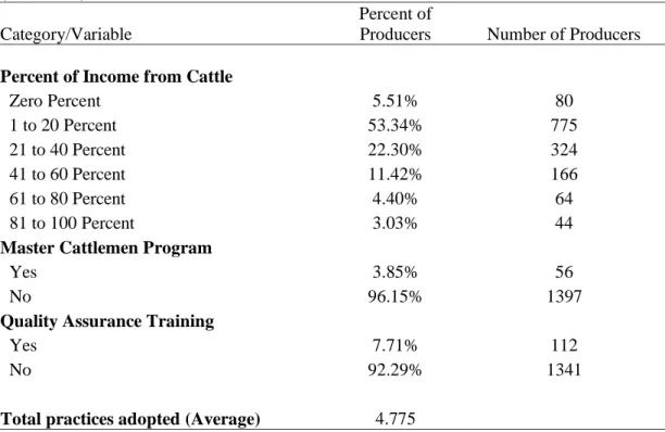Table 2. Distribution of Producer Characteristics Across Demographic Variables  (Continued) 