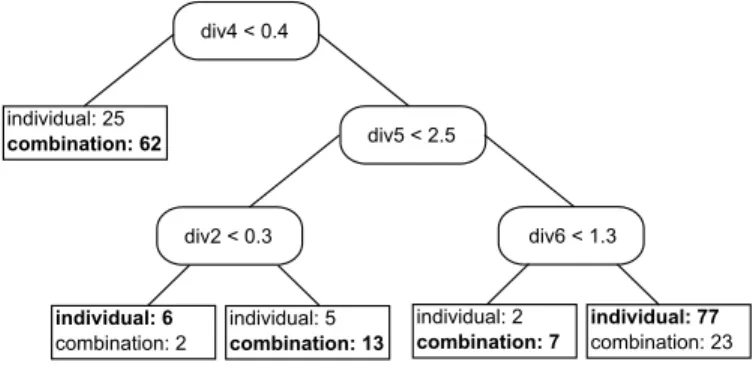 Figure 4: Decision tree 2