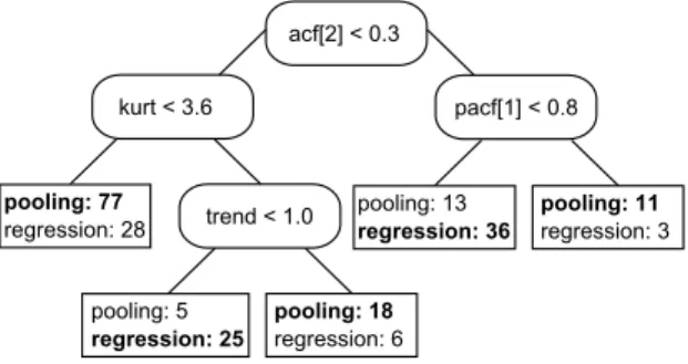 Figure 6: Decision tree 4