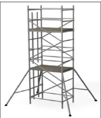 Figure 4 Example of Tower Scaffolding [14] 