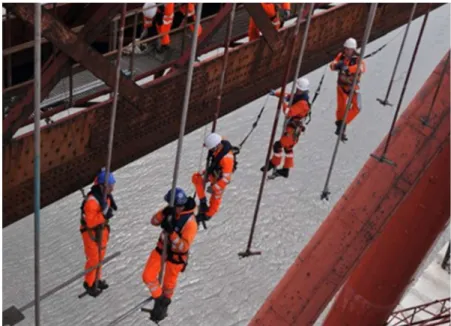 Figure 7 Example of hanger suspended Scaffolding [18] 