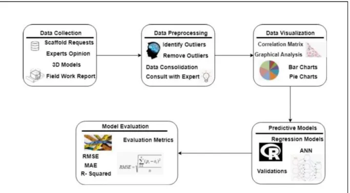 Figure 10 Framework of the proposed work 