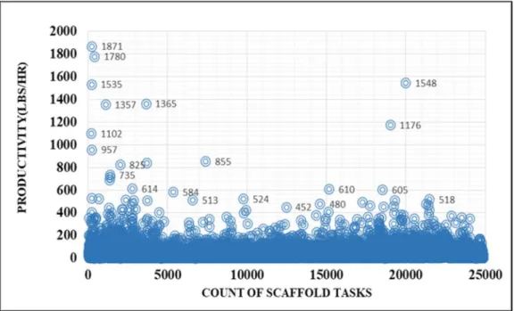 Figure 12 Data set before removing outliers 