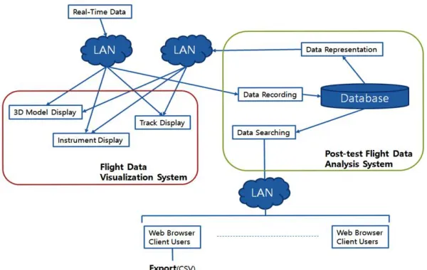Fig. 2.  Hardware structure of proposed system.  