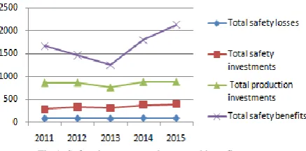 Fig. 2. Statistics of external laws and regulations, risk sources, correction  action, complaints and patients in occupational disease physical examination