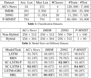 Table 1: Classiﬁcation Datasets.