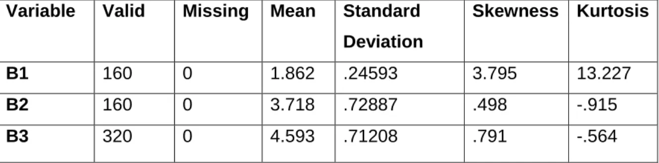 Table  3:  Descriptive  Statistics  on  the  effective  use  of  CAATs  to  audit  financial  Statements  