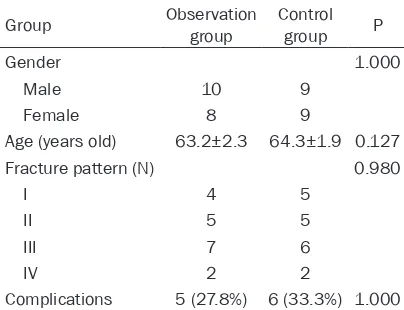 Table 1. Comparison of the patients’ general information in both groups