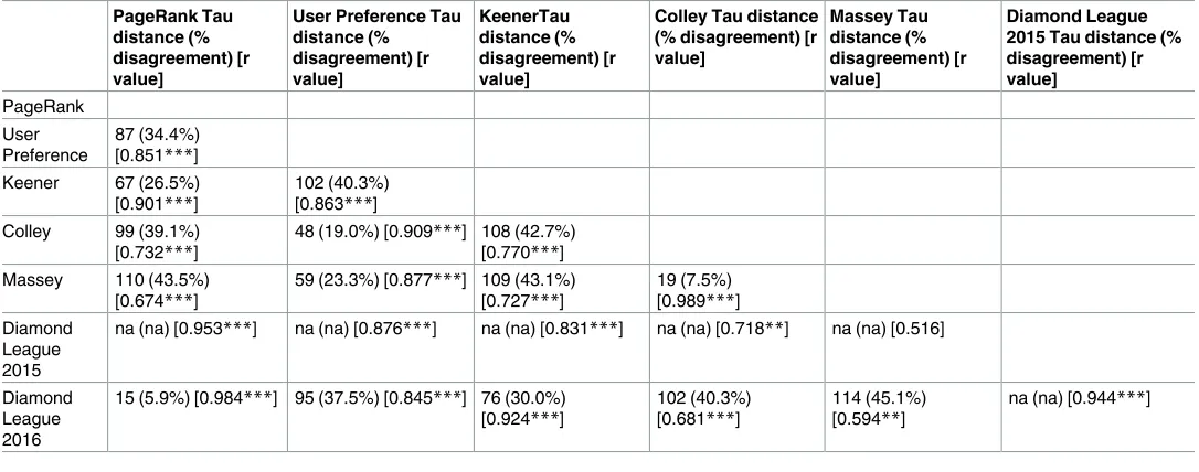 Table 4. (Continued)