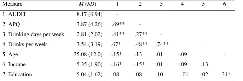 Table 2  Means, Standard Deviations, and Correlations for Baseline Measures 