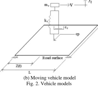 Fig. 2. Vehicle models  
