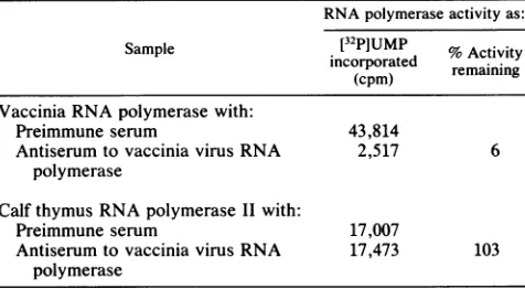 TABLE 1. Inhibition of vaccinia virus RNA polymerase activity