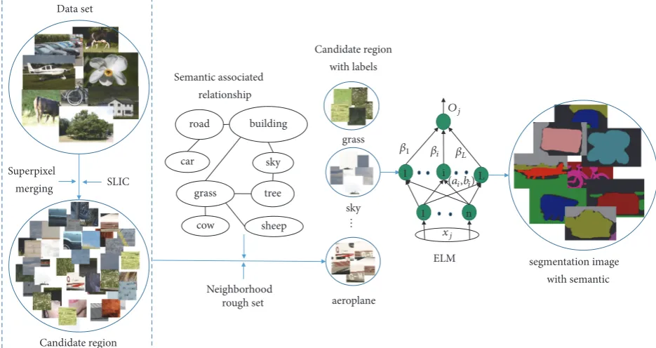 Figure 1: Flow chart of algorithm framework.
