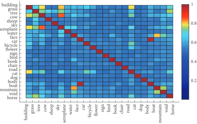Figure 2: Flow chart of candidate region segmentation based on superpixel.