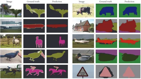 Figure 6: Examples of predicted segmentations (the left are the examples of MSRC and the right are the examples of PASCAL VOC 2012dataset).