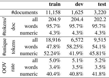 Table 2: Confusion sets.