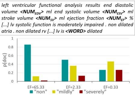 Table 3: Language modelling evaluation results on the test set.We report perplexity (PP) and adjusted perplexity (APP)