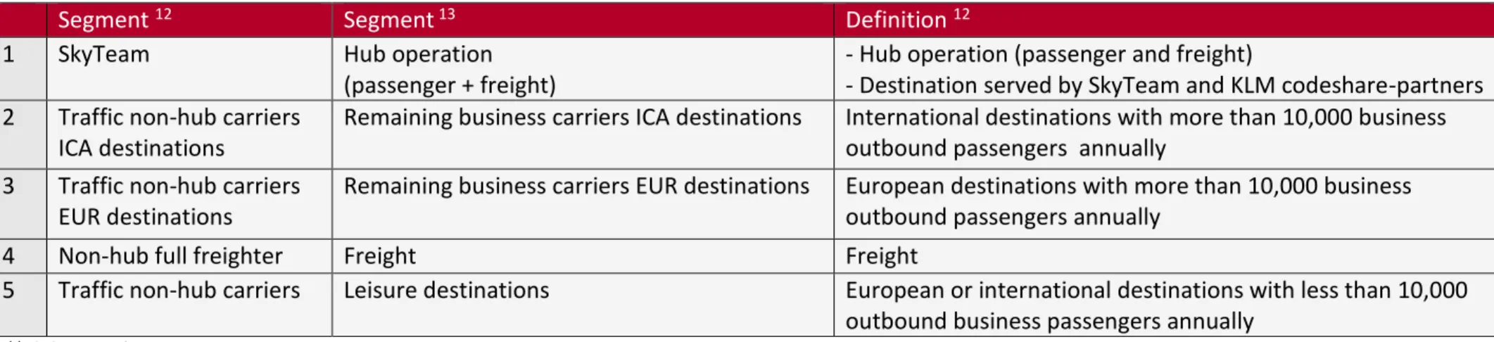 Table 2. Segmentation.  