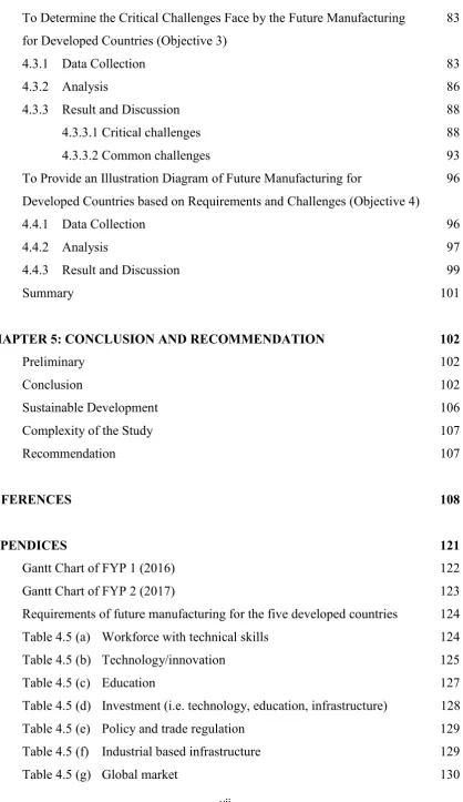 Table 4.5 (g) Global market  