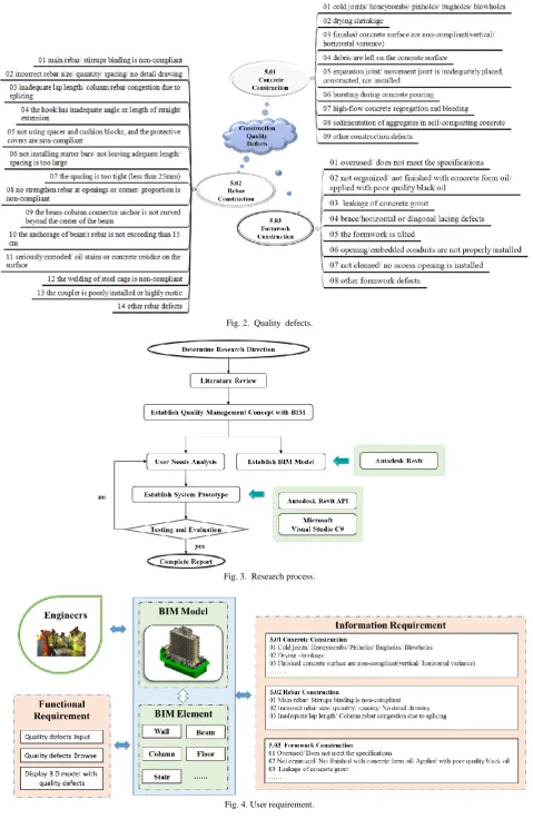 Fig. 4. User requirement.  