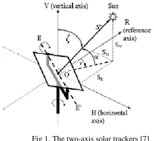 Fig 1. The two-axis solar trackers [7] 