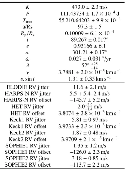Table 2. Orbital parameters rederived with PASTIS.