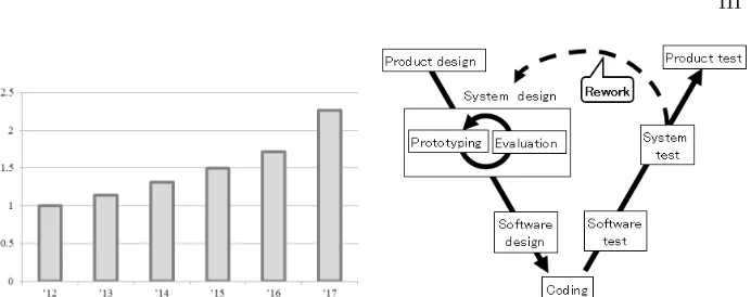 Figure 2 shows the automotive software development process for the ElectronicControl Unit (ECU)