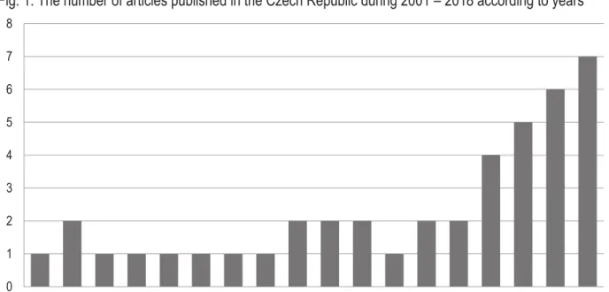 Fig. 1: The number of articles published in the Czech Republic during 2001 – 2018 according to years 