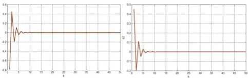 Fig.1. Lozi map outputs and 2D plot. 
