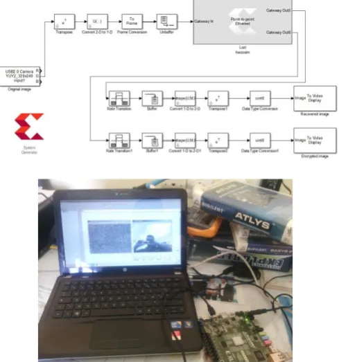 TABLE II: RESOURCE UTILIZATION ON XILINX XC6SLX45 FPGA Utilization Available 
