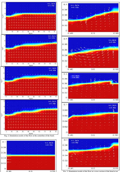 Fig. 3. Simulation results of the flow at a cross section of the bend at an angle of 54