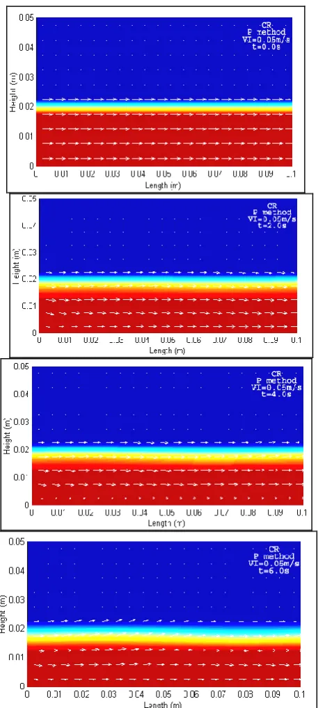 Fig. 6. Simulation results of wavy flow for the modified boundary conditions 