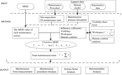 Fig. 2. Human action therbligs. CB