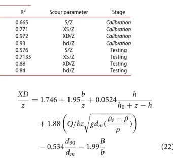 Table 5. Results of the MNLR model in the prediction of scour hole dimensions.